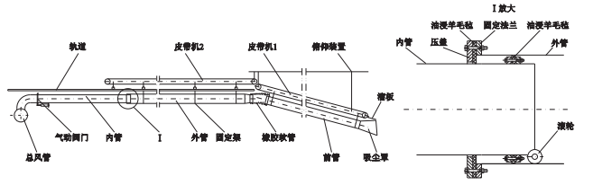 裝車(chē)機(jī)上的套筒式除塵管道.png