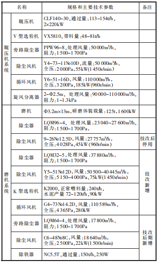 設(shè)備配置情況.png